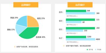 無縫對接第三方軟件，高效會(huì)員營銷助力商城復(fù)購率飛躍