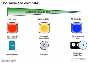 未來數據中心新圖景 CB Insights報告揭示位置、能源與結構變革