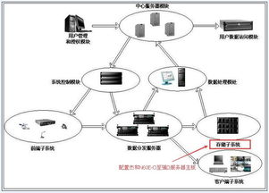 杰和科技推出N60E-O電信溫數據存儲服務器解決方案，助力高效數據處理與存儲服務